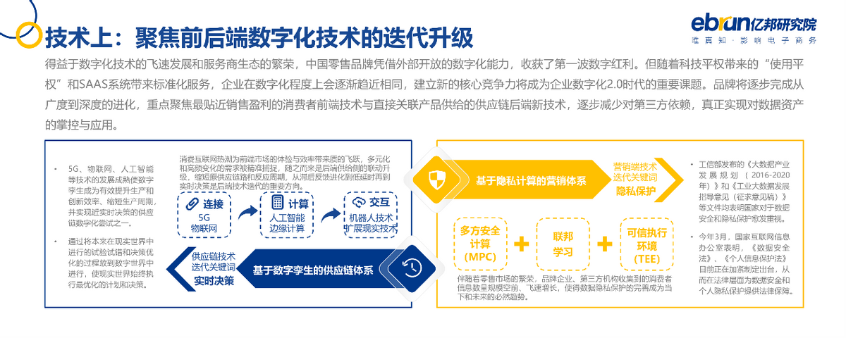 亿邦动力研究院发布《2021中国品牌数字化实战研究报告》