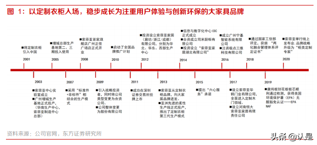 索菲亚专题研究：定制专家，渠道变革、产品升级重塑成长驱动力