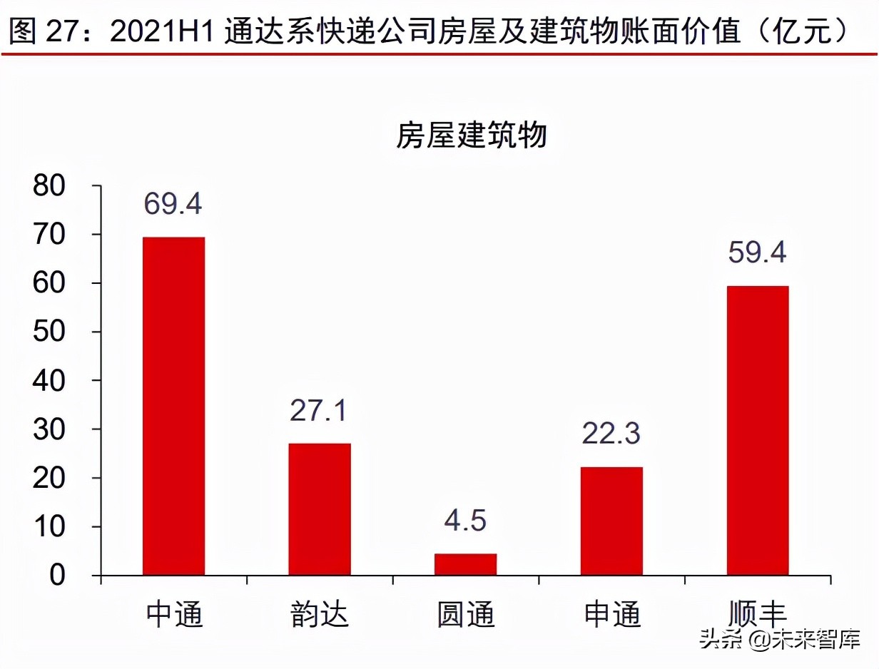 物流行业专题报告：竞争回归服务体验，政策有望再升级