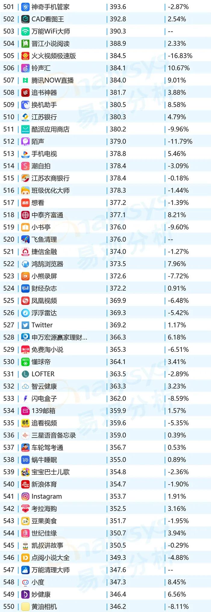 2020年11月APPtop1000用户洞察｜移动购物猛增