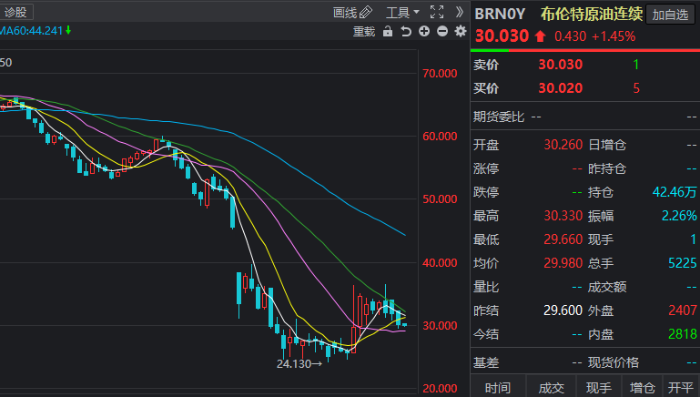 沙特、俄罗斯石油大战休战，谁数钱到抽筋呢？
