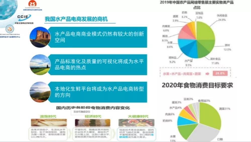 欧阳日辉：水产品电子商务之路在何方