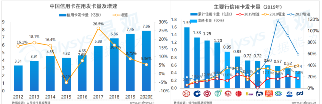 8亿补贴下,平安信用卡如何抢滩年轻人数字生活?