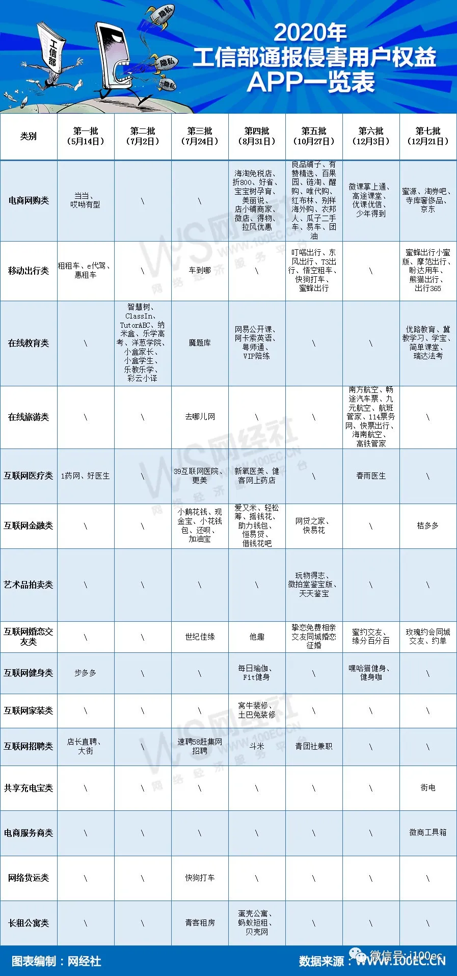注意了!这个规定5月1日起施行 事关所有APP用户
