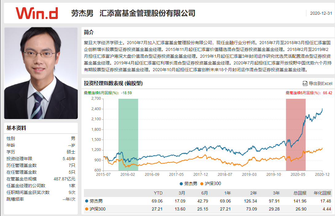 可长期持有的基金组合（第四部分）