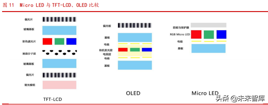 面板设备产业链专题报告：壁垒高、空间大，检测设备先行