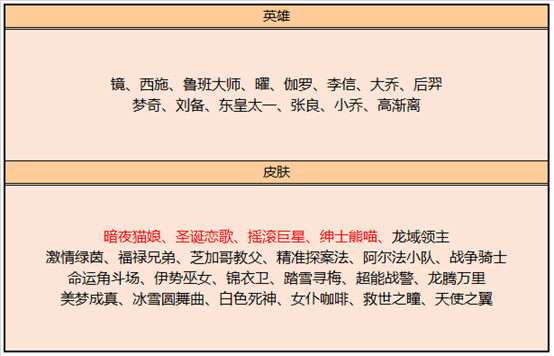 王者荣耀：99公益日活动来袭，6元秒杀皮肤也正式上架了