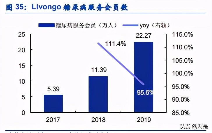 数字医疗服务平台专题研究报告：微医的商业逻辑究竟如何？