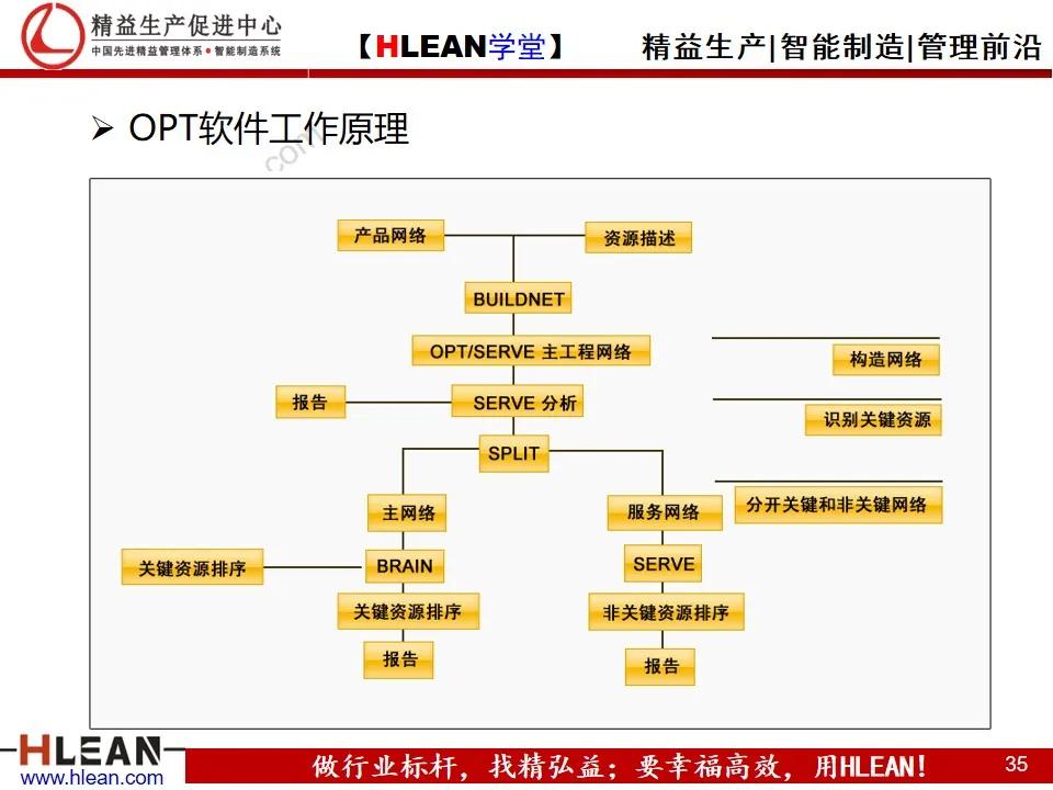 「精益学堂」约束理论TOC在生产管理中的应用