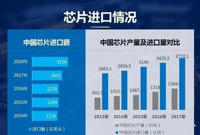 如果不买美国芯片，美国企业和国内手机品牌，哪个最先一夜瘫痪？