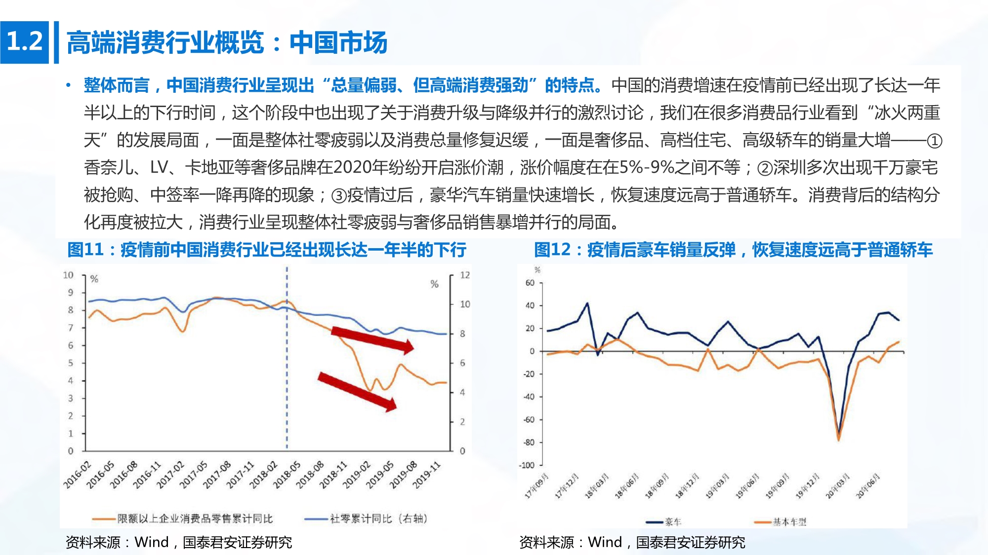2020年高端消费行业研究：开启下一个黄金十年