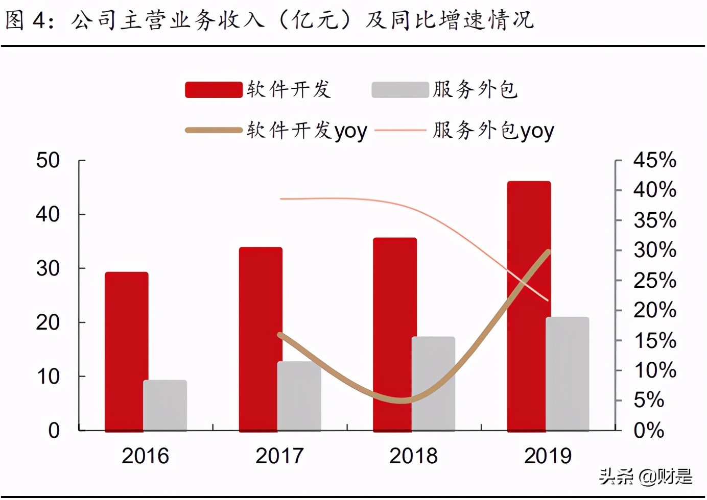 宝信软件深度解析：IDC+工业互联网两翼齐飞