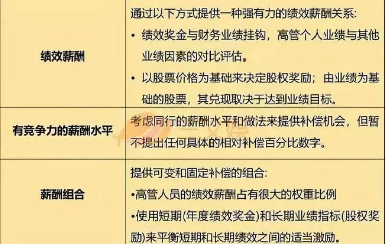 迪士尼高管去年收入多少？CEO薪资1420万美元