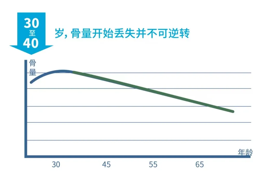 樂健康