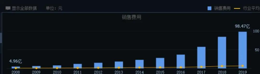 复星医药商誉高达89亿 手握疫苗能否挤掉业绩"水份"