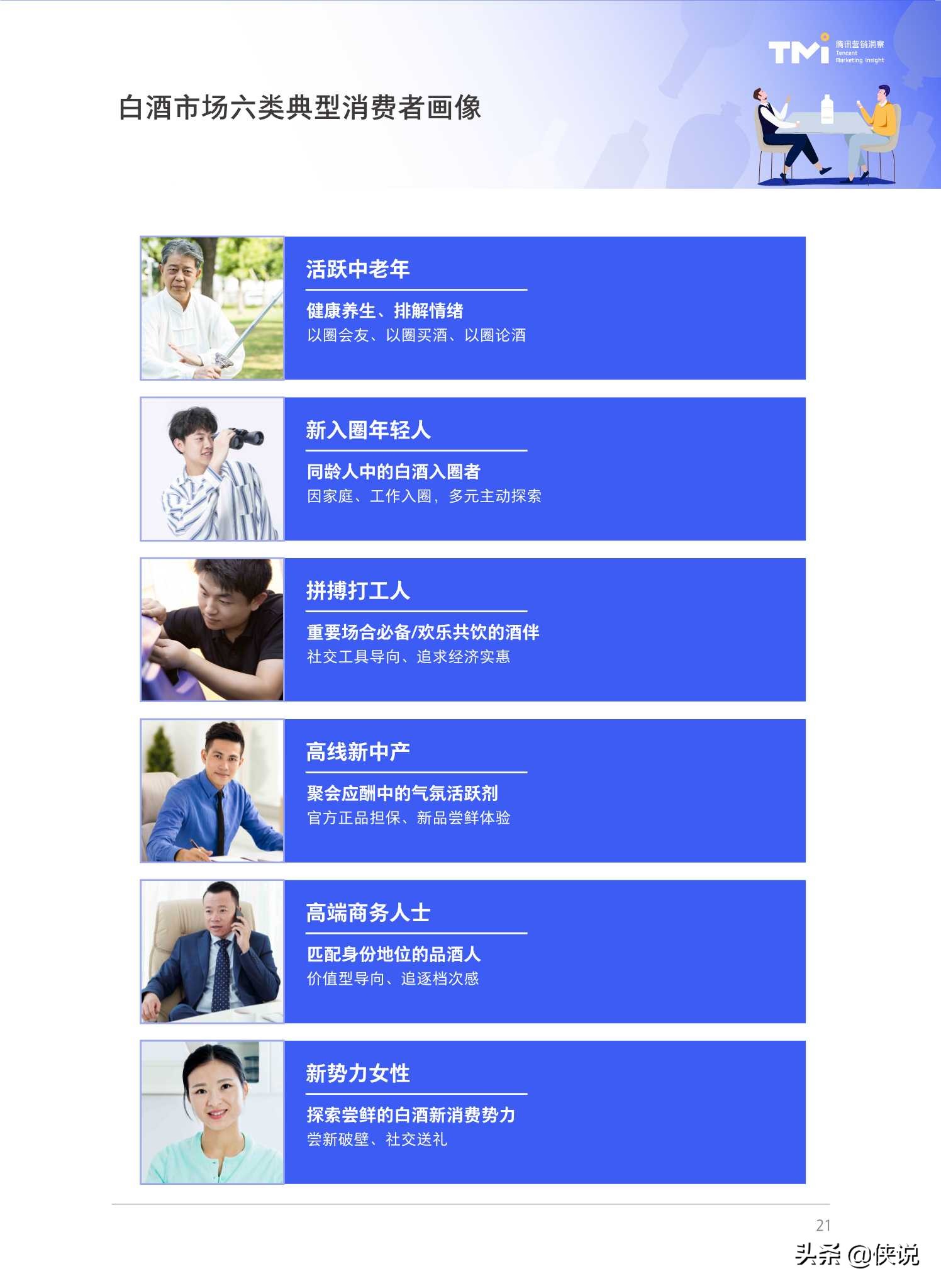 腾讯2021白酒行业数字营销洞察白皮书