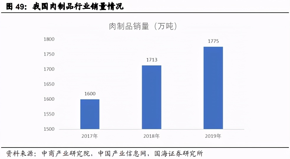 预制菜行业深度报告：万亿蓝海市场，屠宰企业具备先天优势