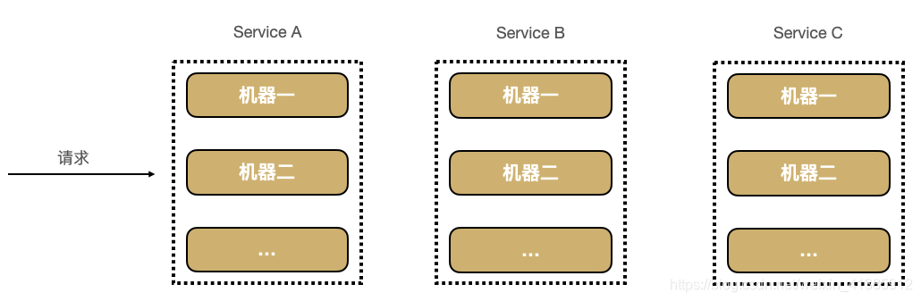 40張圖看懂分布式追蹤系統原理及實踐