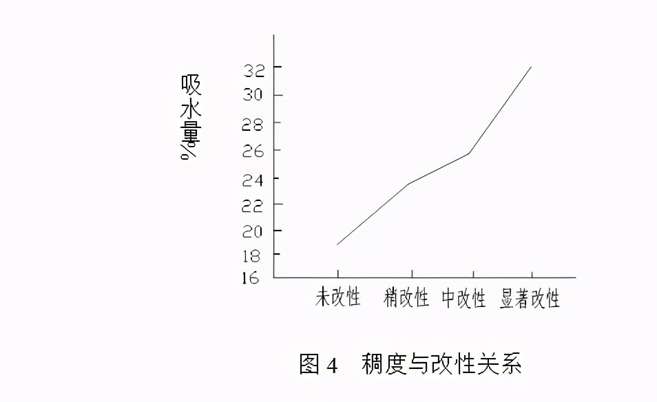 纤维素醚在干混砂浆起到什么作用？