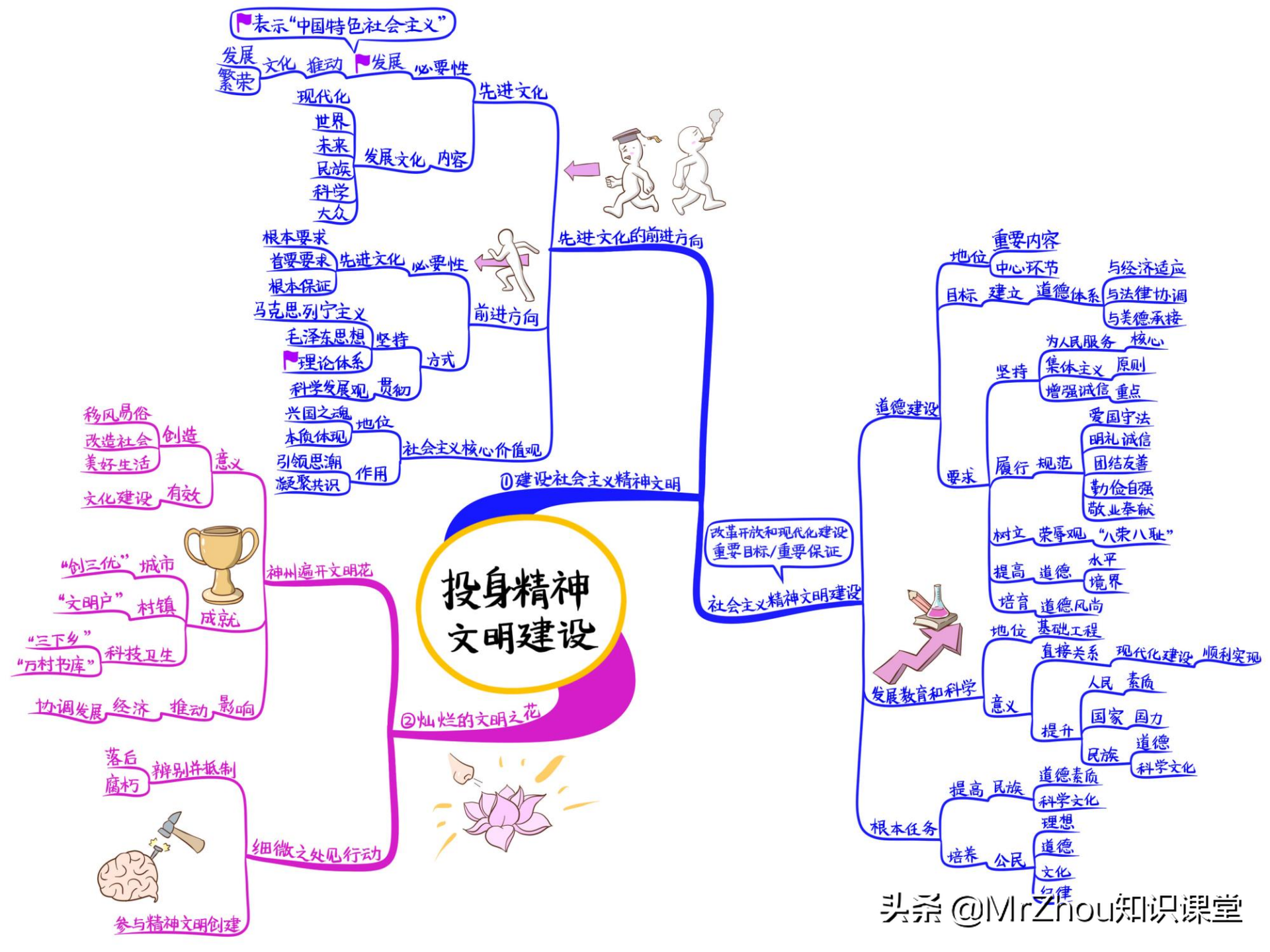 学霸爸爸 我把初中三年道法核心考点总结在这些手写的思维导图中 酷生活网