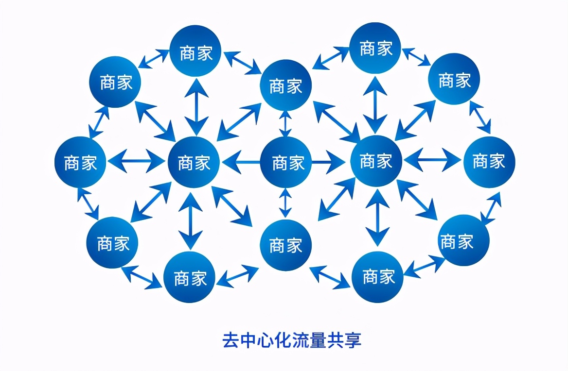 倒计时3天！2021赋能新商业转型暨创利树项目发布会即将启幕