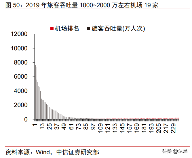 春秋航空专题研究：逆势扩张，中期迈向千亿市值