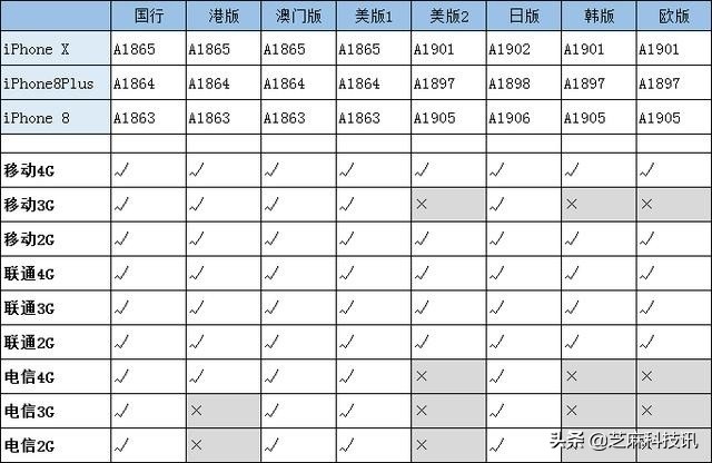 iPhone 11国行、港版、美版、日版有什么区别？看完涨知识了