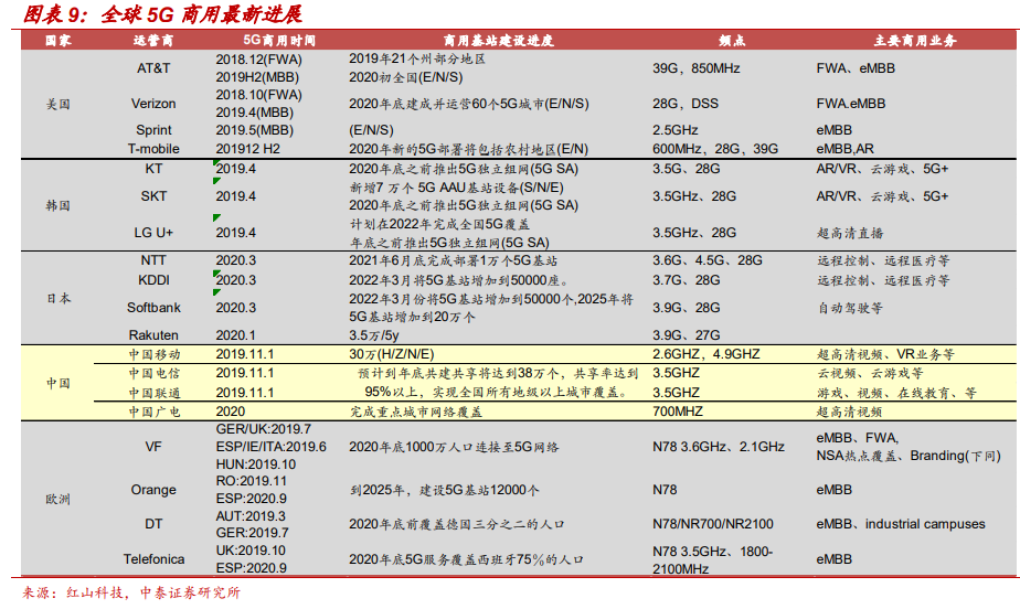 通信行业深度报告：5G，物联网，云计算，军工通信
