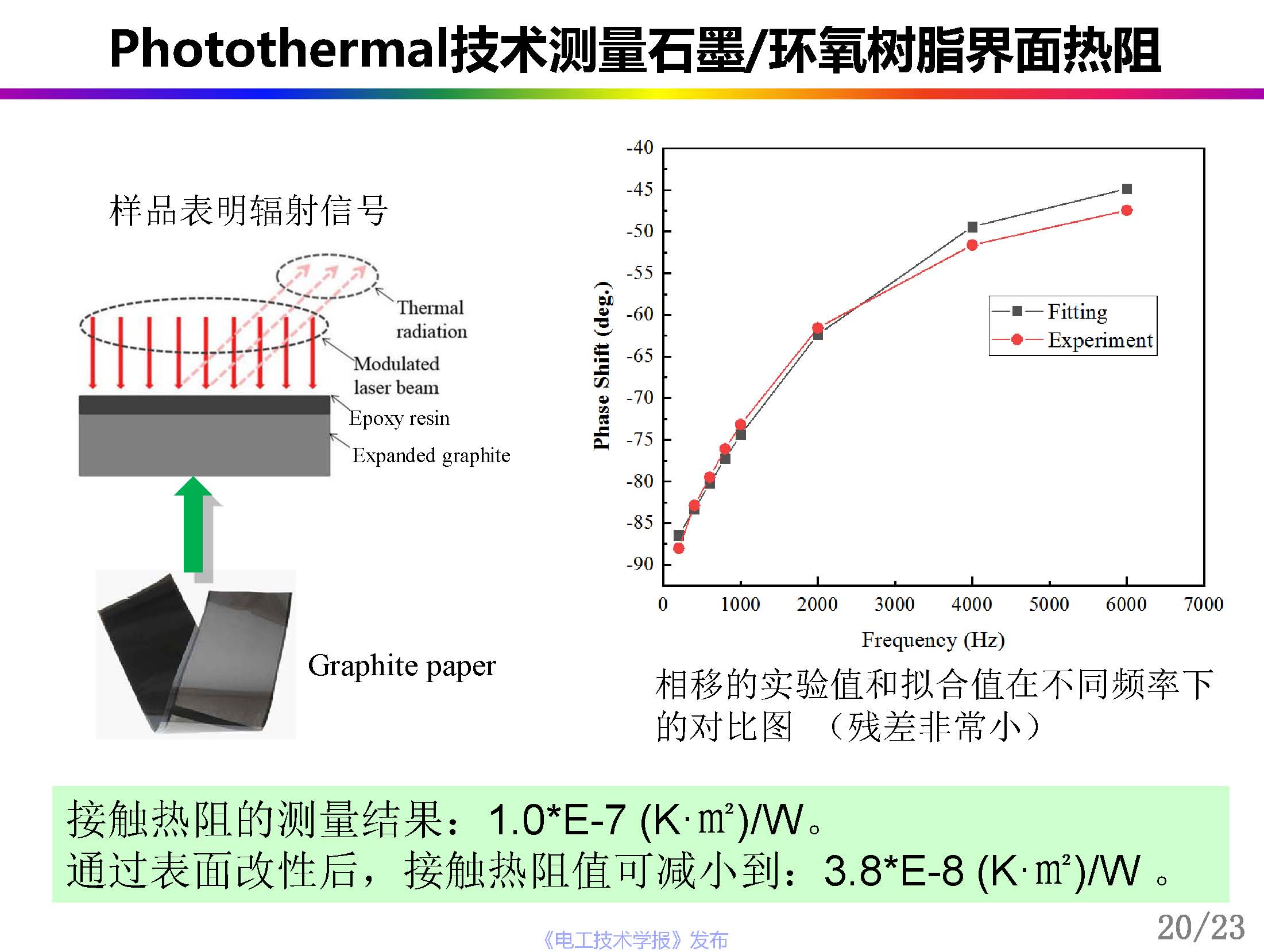 中科院曾小亮：聚合物复合材料的界面热阻，从理论模拟到精准测量