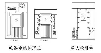风淋室与缓冲间、气闸室有什么区别呢？