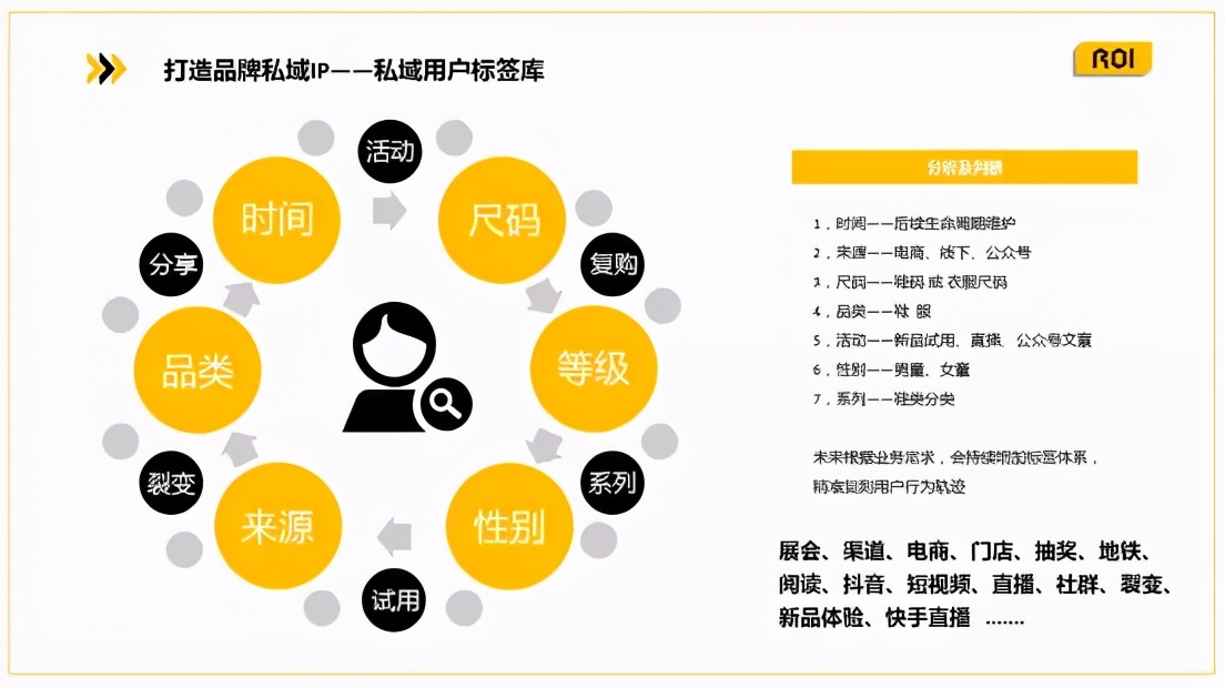 实操：3步教你打造有感情有温度的私域社群