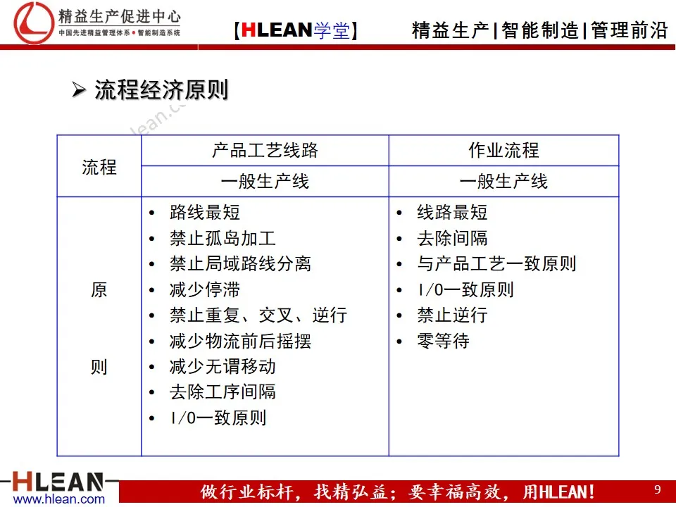 精益实践者培训理念/规划（下篇）