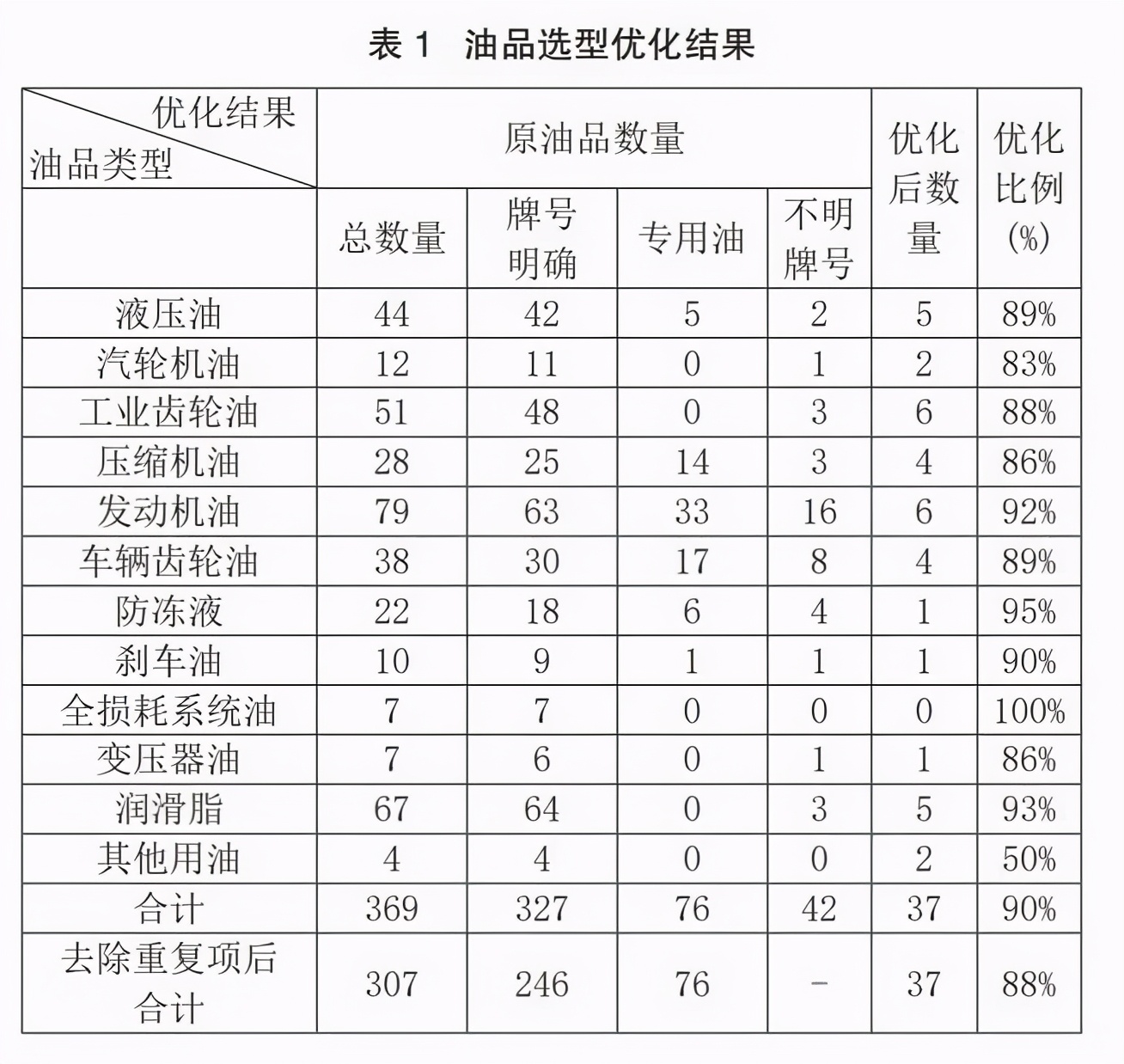 「管理视野」“招金”施行润滑管理可靠性评估效果显著