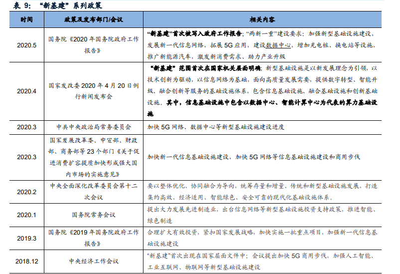 IDC行业专题报告：钢铁+IDC发展前景展望