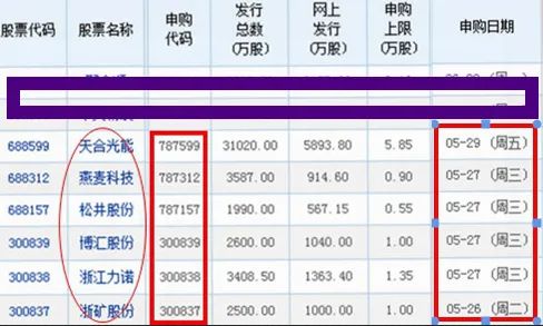 股市早8点丨总想唱多，惜“多乎者不多也”
