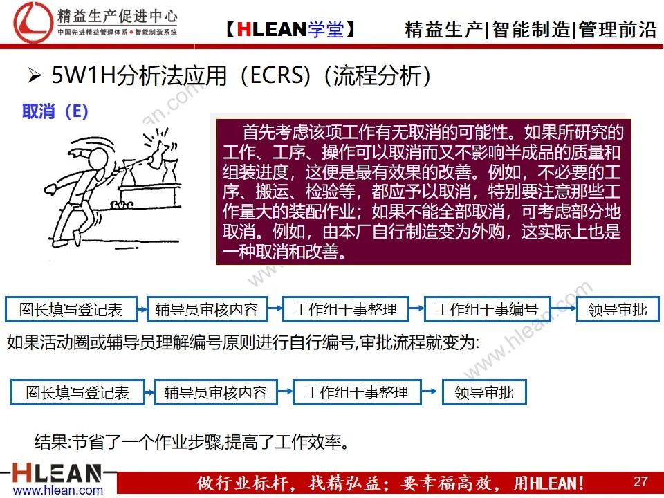 「精益学堂」管理工具介绍（上篇）