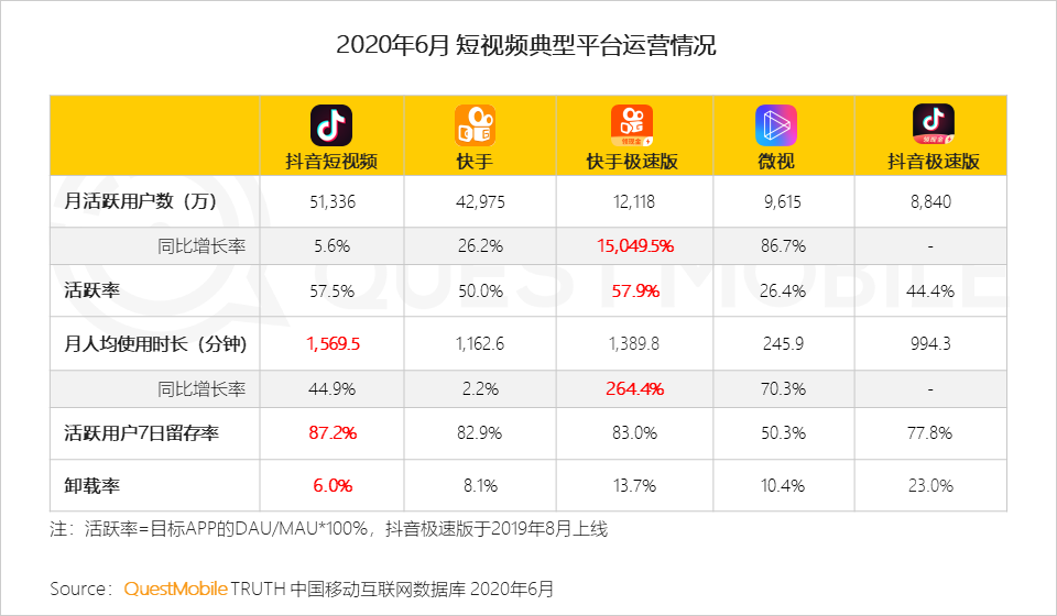 视频平台的“明星”进击元年