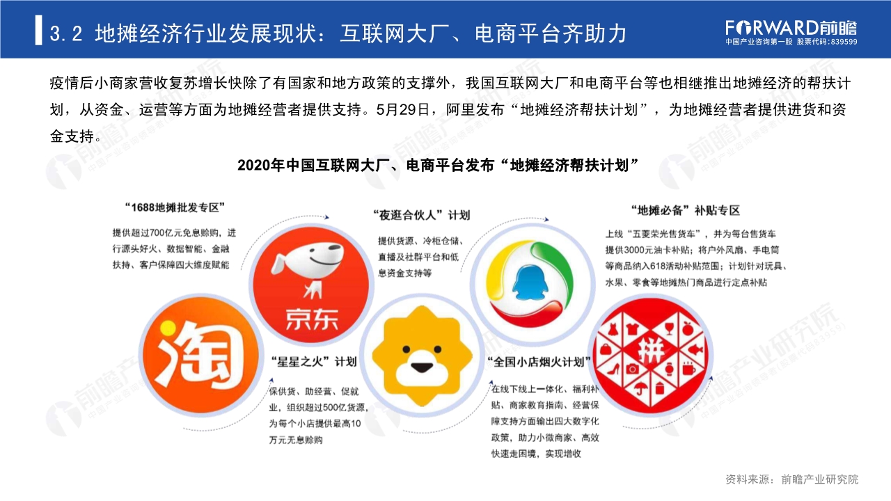 2020年中国地摊经济行业研究报告