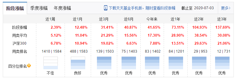 科技VS医药，嘉实新兴产业股票，归凯的五星级金