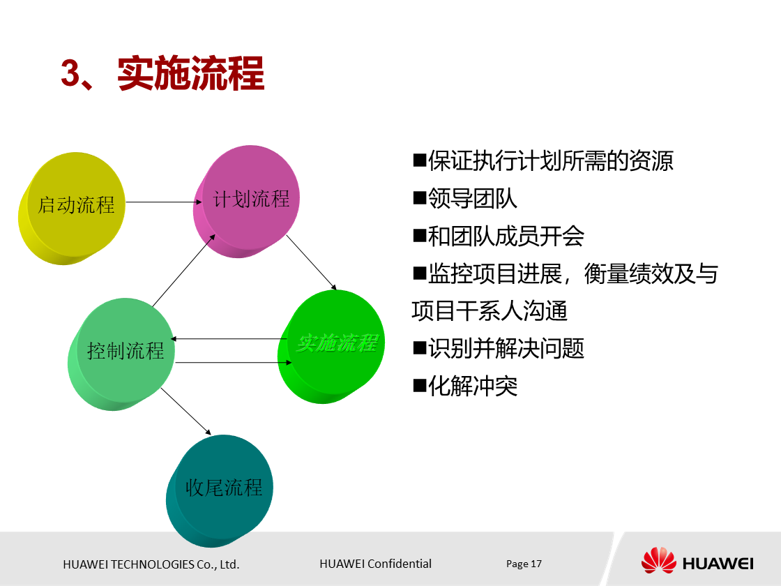 什么是项目？项目具有什么特点？华为项目管理培训PPT分享