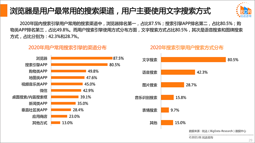 国内搜索引擎产品市场发展报告2020（简版）