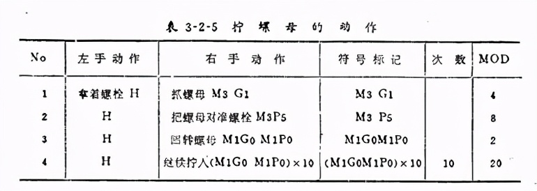 「精益学堂」IE动作分析模特排时法详细介绍