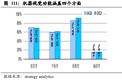 舜宇光学科技深度报告：车载、VRAR接棒手机，新一轮腾飞在即