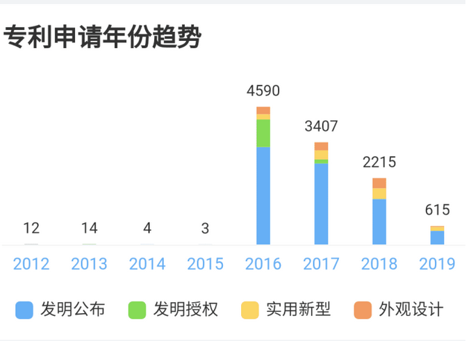 33000余件专利权，一件专利权均值花费达到70多万元，小米手机究竟产品研发了啥