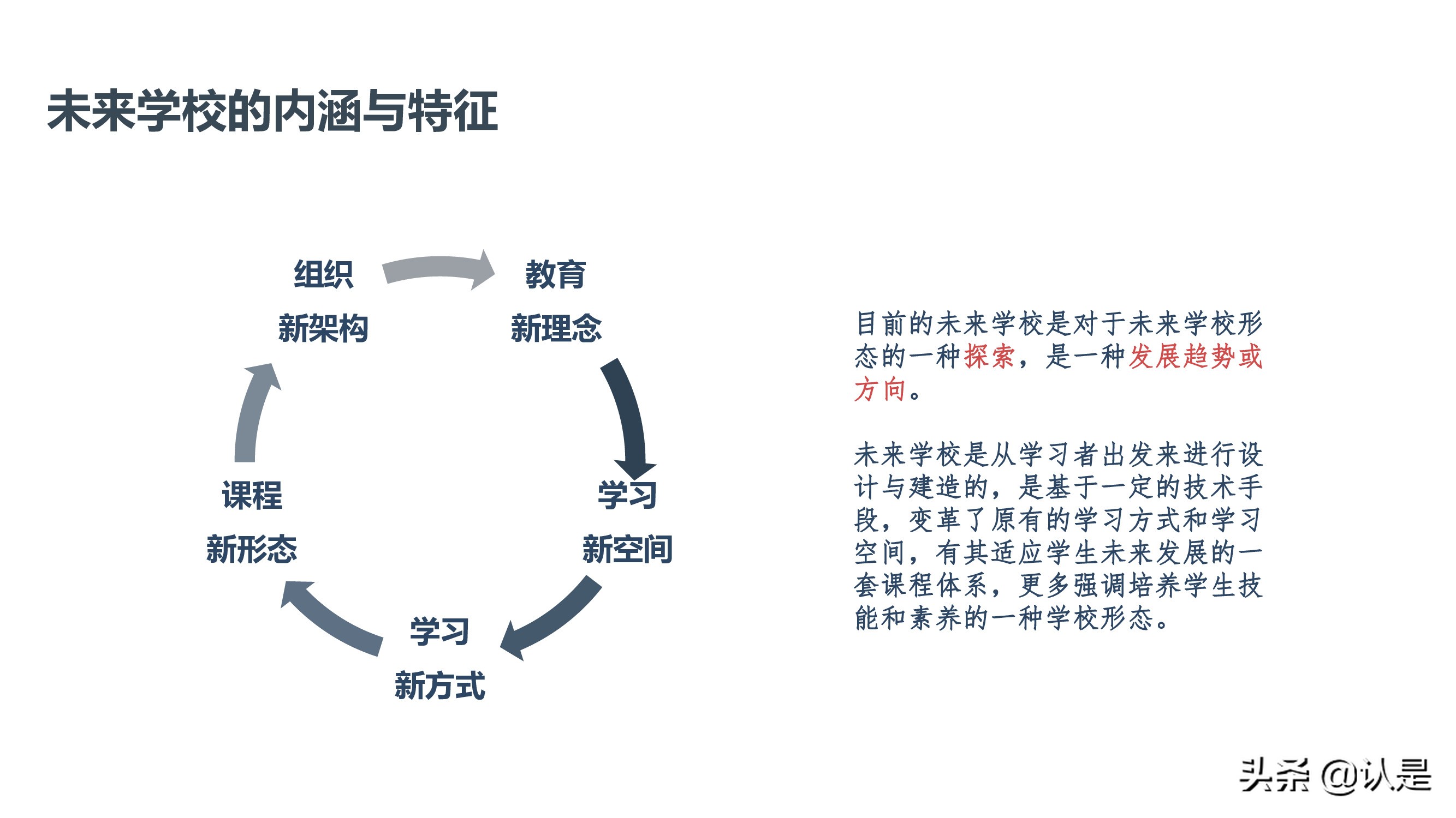 未来学校学习空间蓝皮书2021