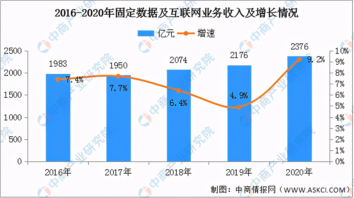 互联网发展前景如何从互联网行业八大关键词看发展趋势