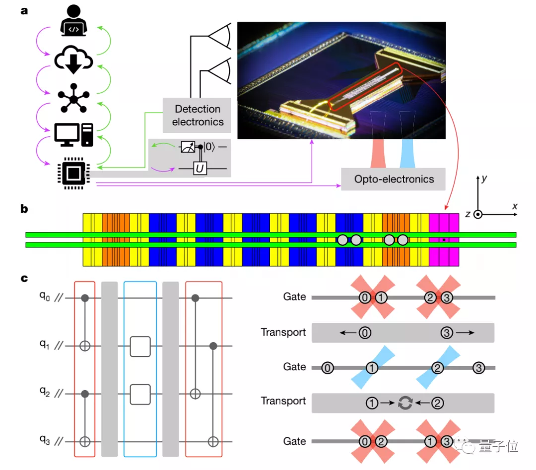 “口罩厂”霍尼韦尔搞出的量子计算机，刚刚获得Nature认可