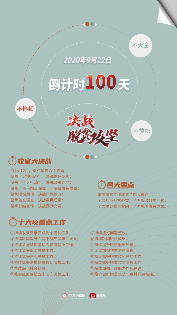 倒计时100天 | 重庆脱贫攻坚“收官大决战”划重点