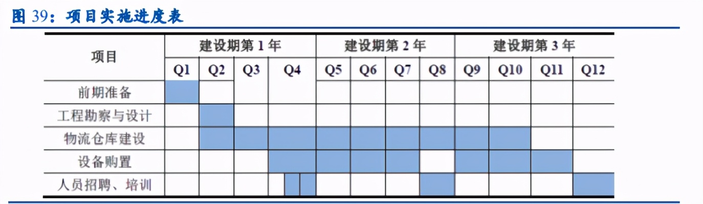 良品铺子深度解析：全渠道扩张，定位高端实现差异化竞争