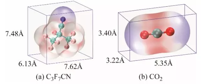 中科院張國強團隊：活性氧化鋁和分子篩對新型環(huán)保氣體的吸附特性